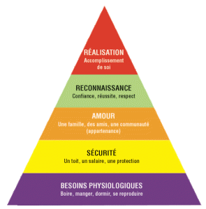 pyramide des besoins humains carolien sole